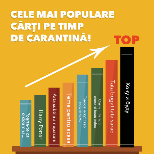 Cele mai populare cărți pe timp de carantină!