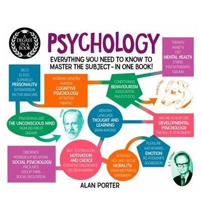 A Degree in a Book:Psychology by Alan Porter Everything You Needt o Know to Master the Subject - in One Book!