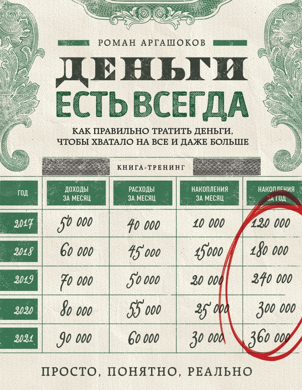 Деньги есть всегда. Как правильно тратить деньги