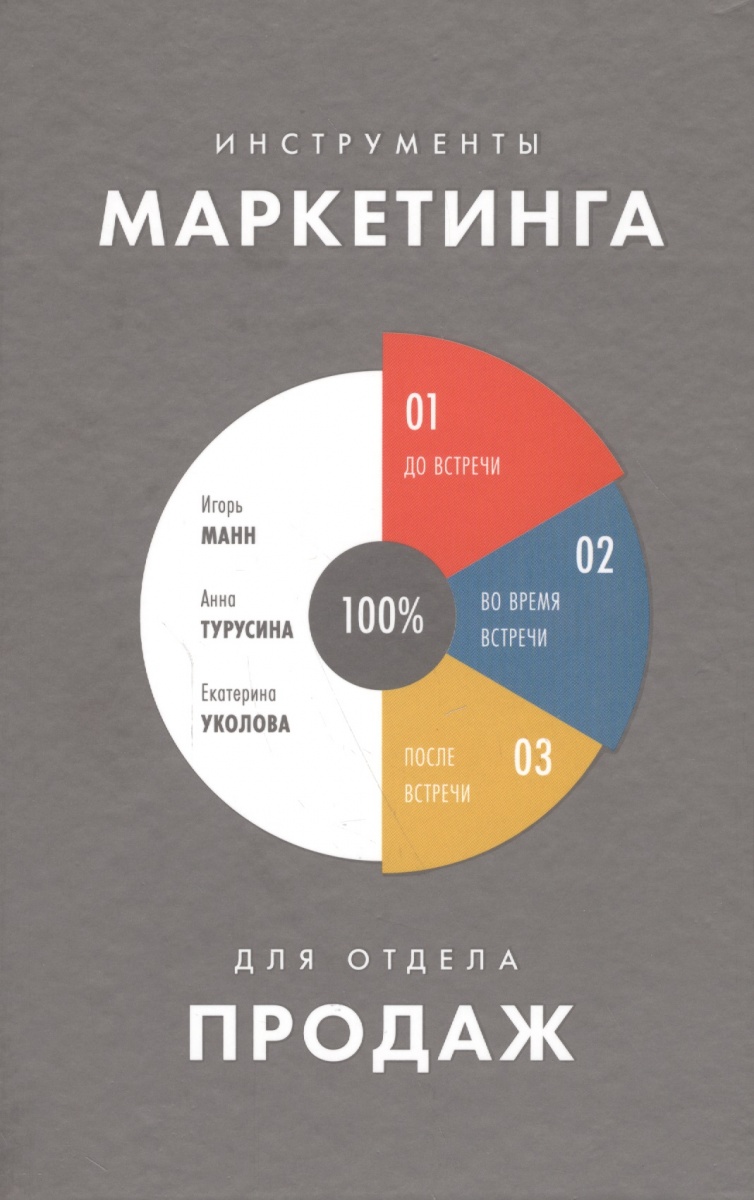 Инструменты маркетинга для отдела продаж II