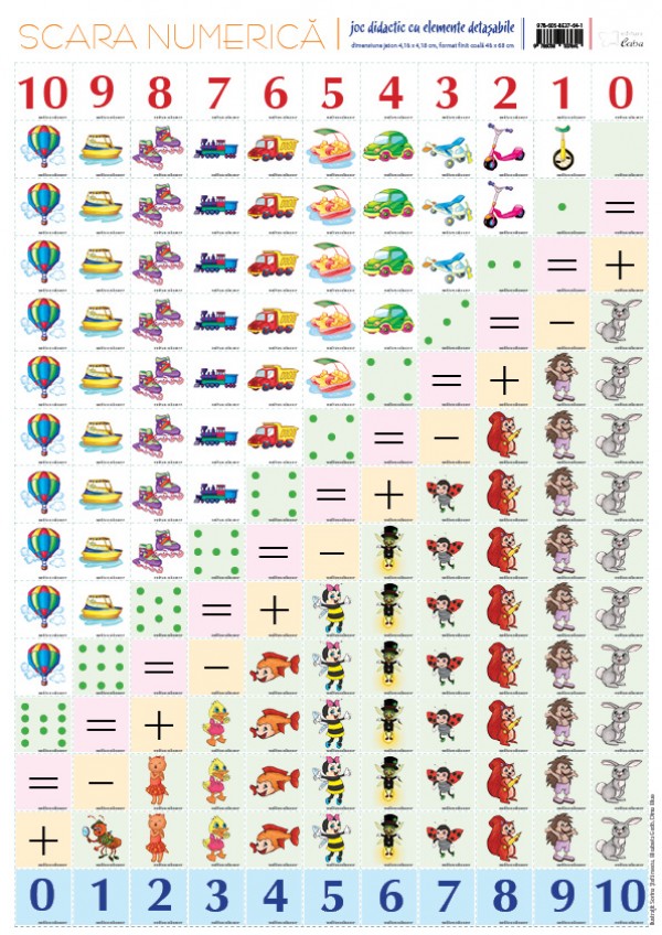 Joc educativ .Scara numerica (jetoane magnetice)