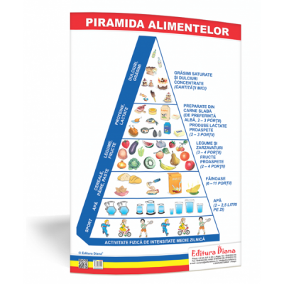 Piramida alimentelor - plansa 50x70 - Proiecte Tematice