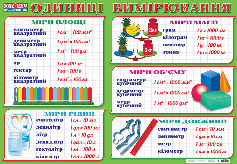 Плакат.Единицы измерения