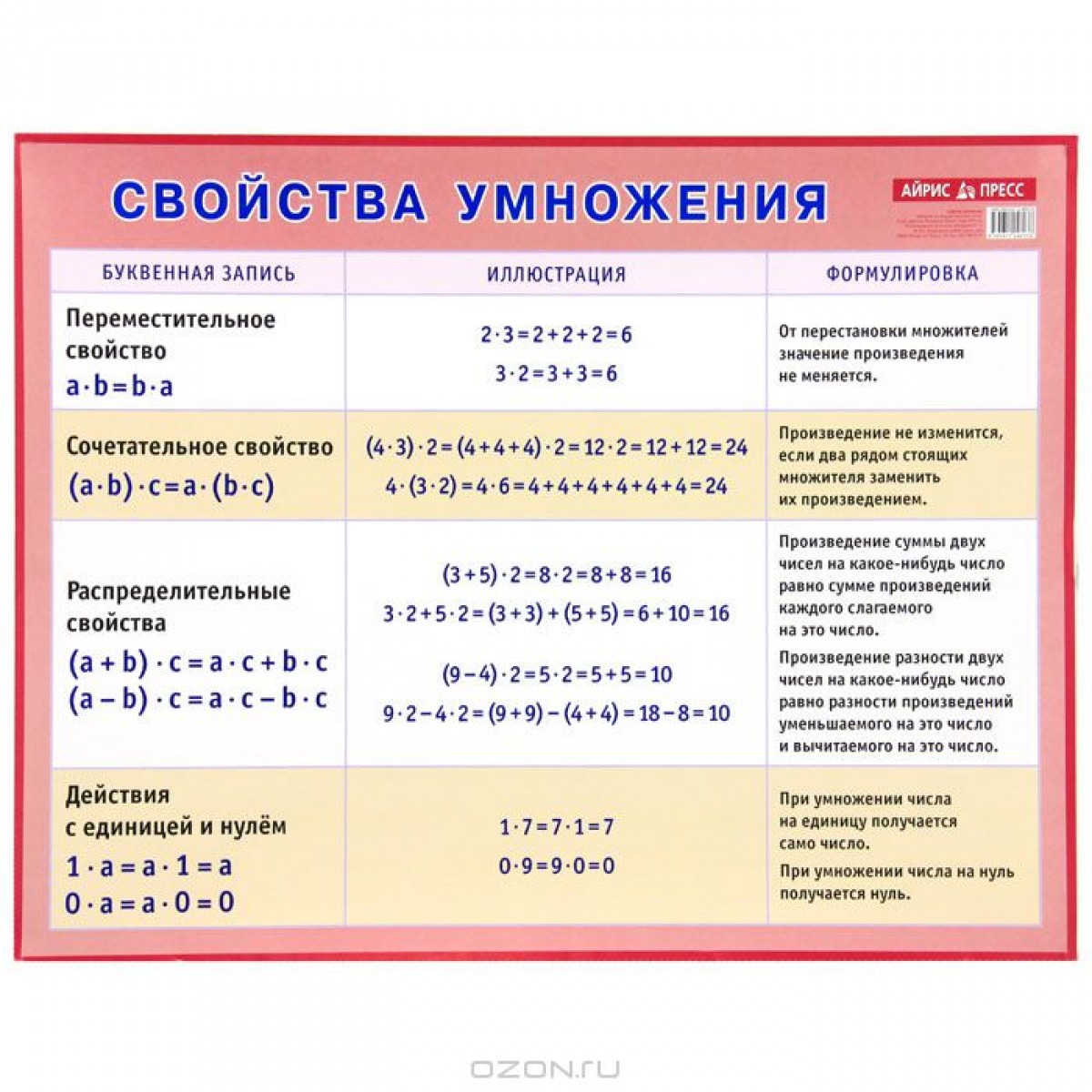 Свойства умножения. Плакат