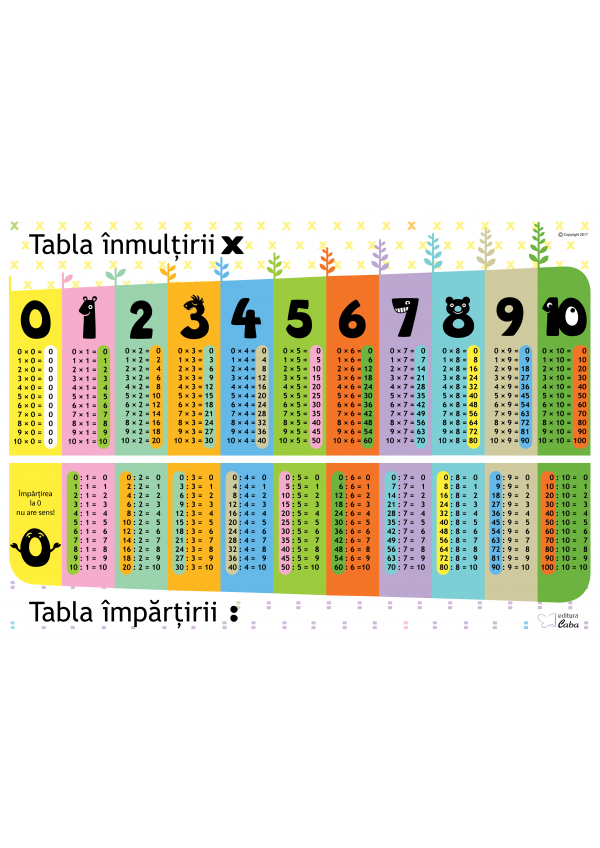 Tabla inmultirii ti tabla impartirii - A4 (plastifiata+2 benzi magnetice pe verso)