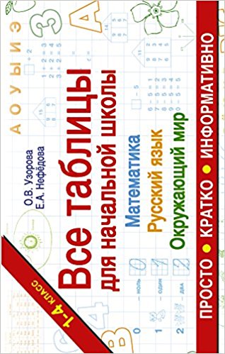 Все таблицы для начальной школы. Русский язык. Математика. Окружающий мир